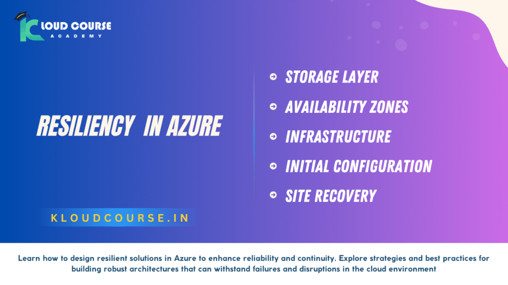 Resiliency in Azure-Best Guide 2024