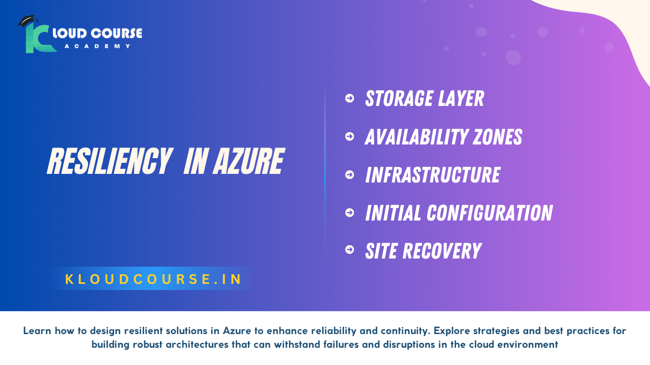 Resiliency in Azure-Best Guide 2024