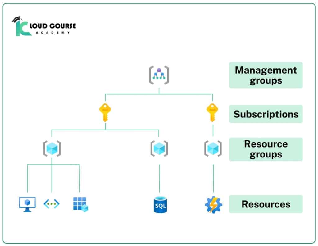 Create a Windows virtual machine in the Azure portal