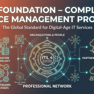 A professional course thumbnail for ITIL 4 Foundation featuring the Service Value System (SVS) diagram, 4 dimensions of service management, and Kurela Cognisive branding on a sunset orange and navy gradient background.